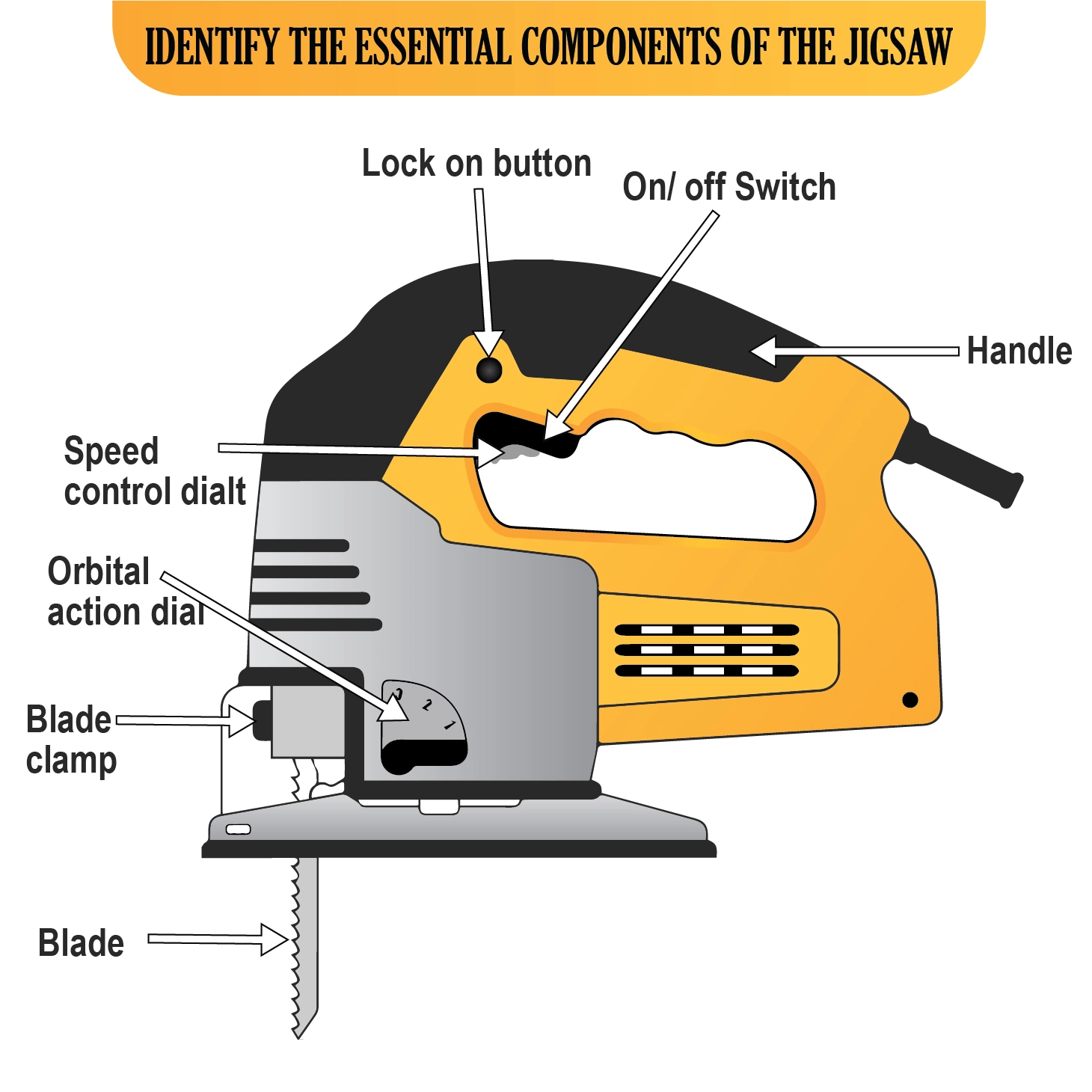 Identify the essential components of the jigsaw