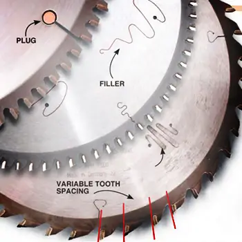 Blade Size Table Saw