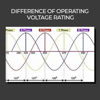 Difference of Operating Voltage Rating 